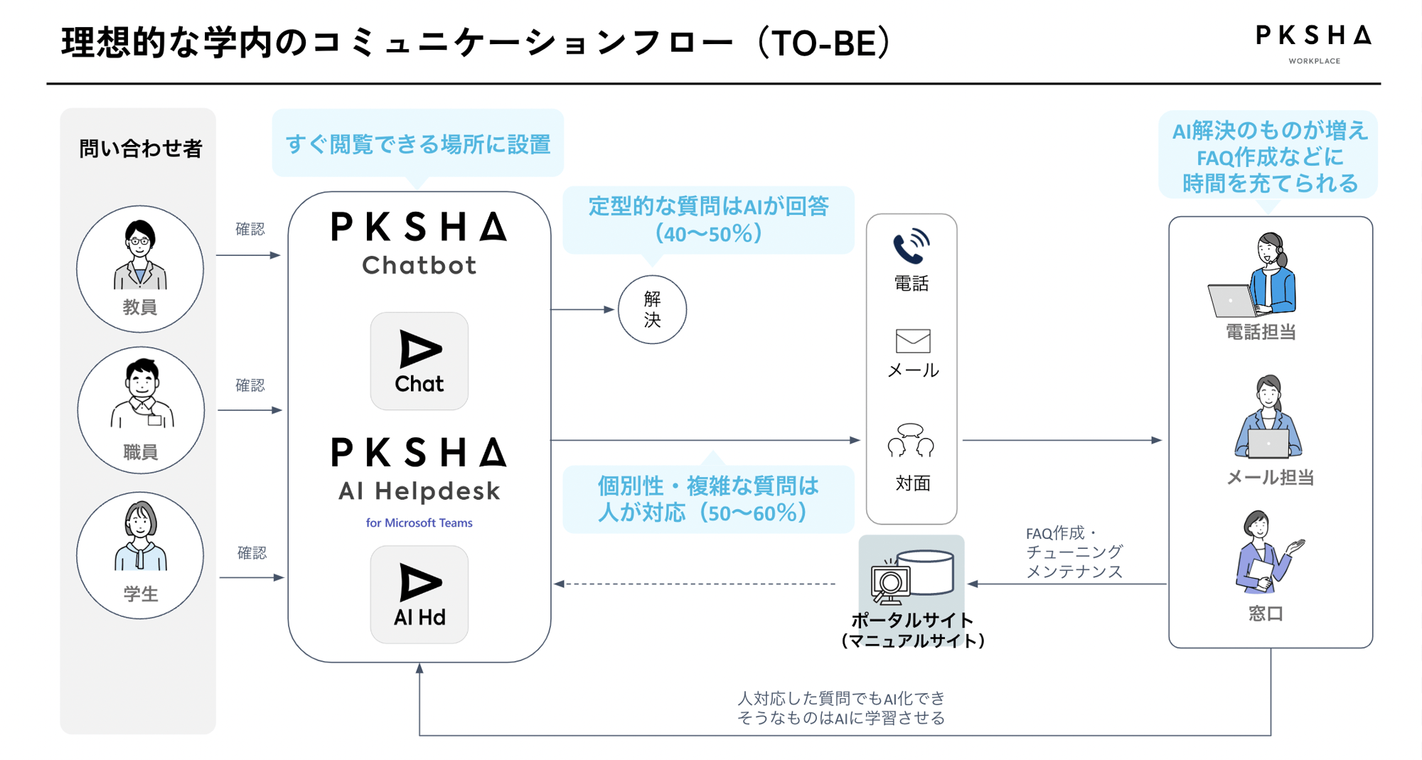 スクリーンショット 2023-11-13 19.20.20