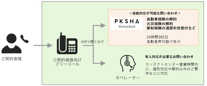 図6-1