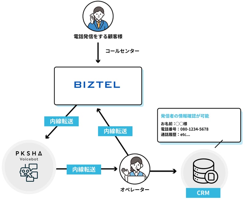 Biztel_2-1
