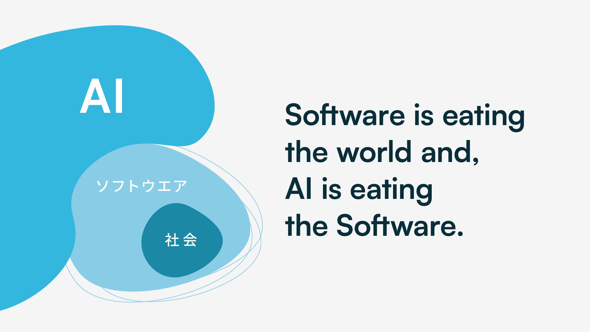 AI_software_world
