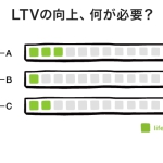 LTV向上に必要な7つのポイント｜意味や計算方法、メリット