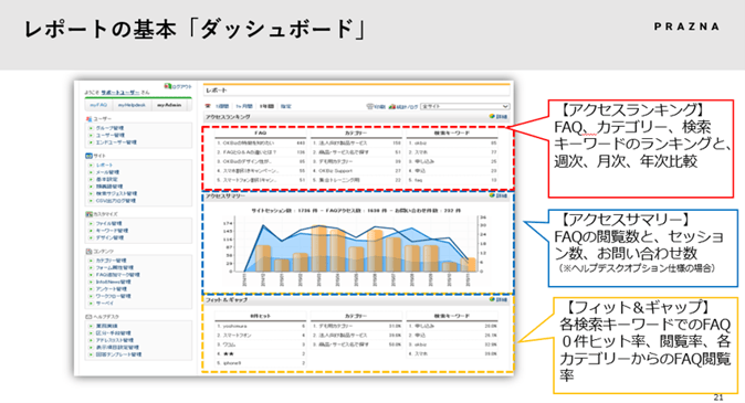 FAQサイトの運用レポート、どう見たらいい？重要指標とデータ解釈の