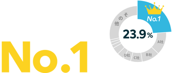 市場シェアNo1 PKSHA AI ヘルプデスク