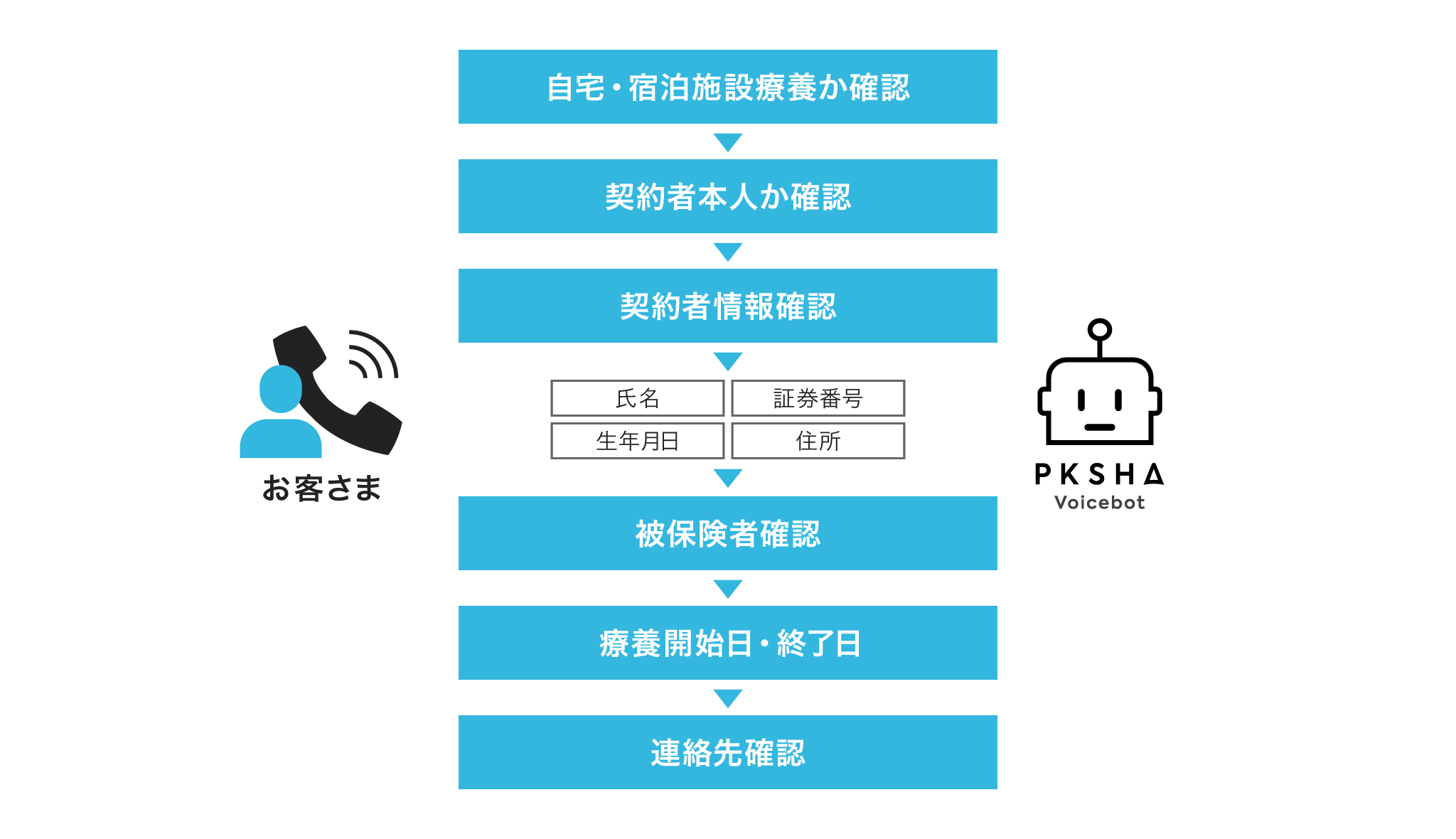 お客さま案内サービス室の業務内容を教えてください。