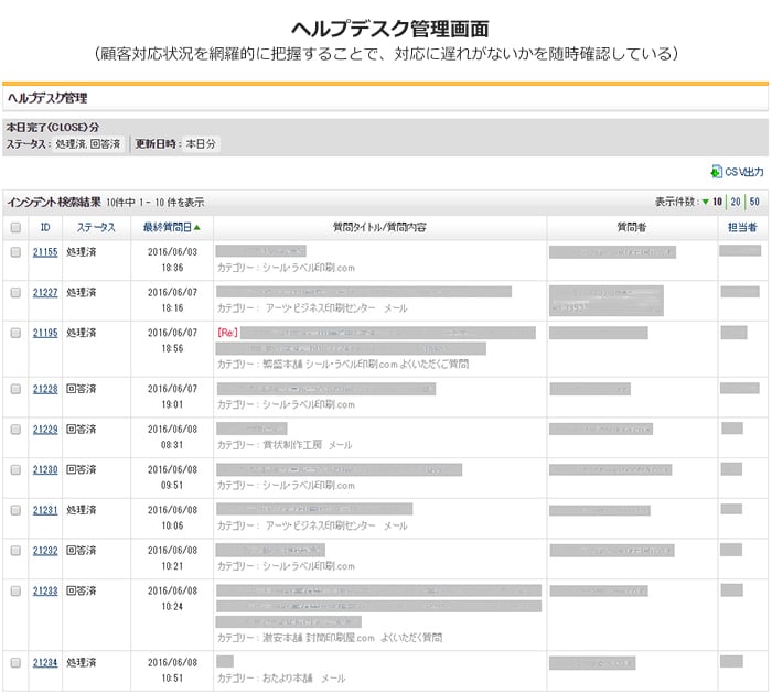 ヘルプデスクは、担当者がいまどんな案件に対応していて、どの案件が未対応なのかが一目で分かるようになりました