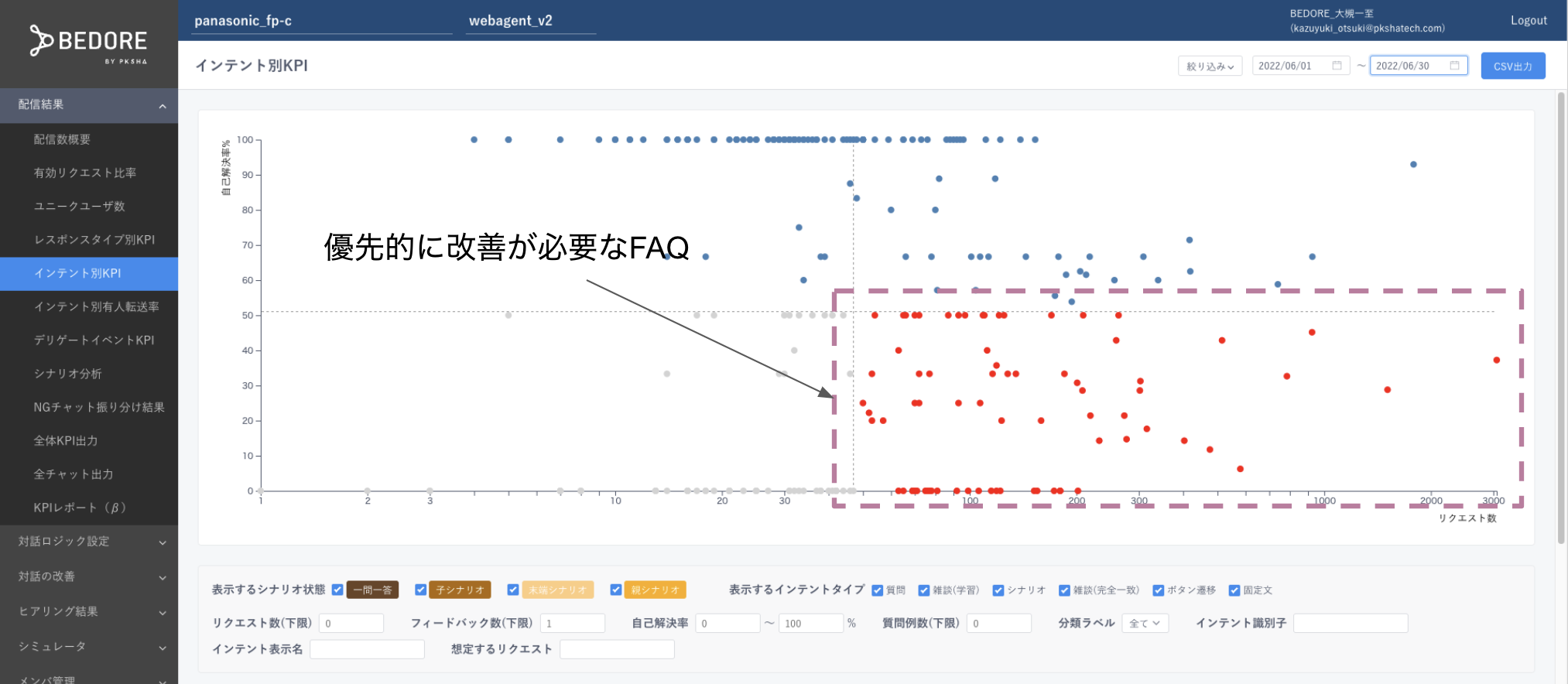 月間の問い合わせ2,000件を使い慣れたTeamsに集約化