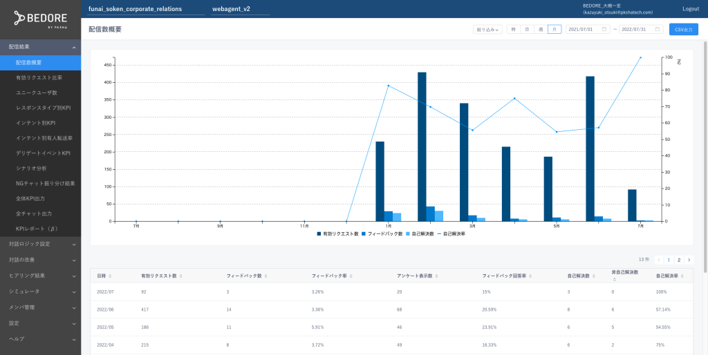 チャットボットサービスの選定