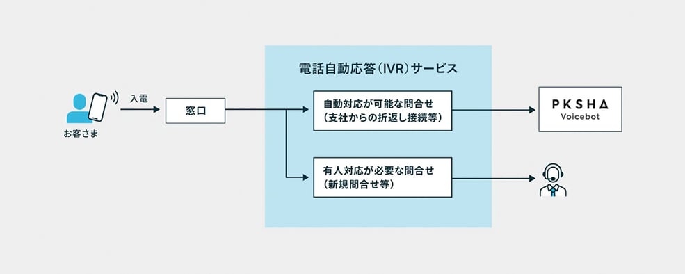 アート引越センター株式会社