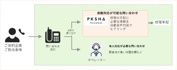 株式会社ザイマックスグループ
