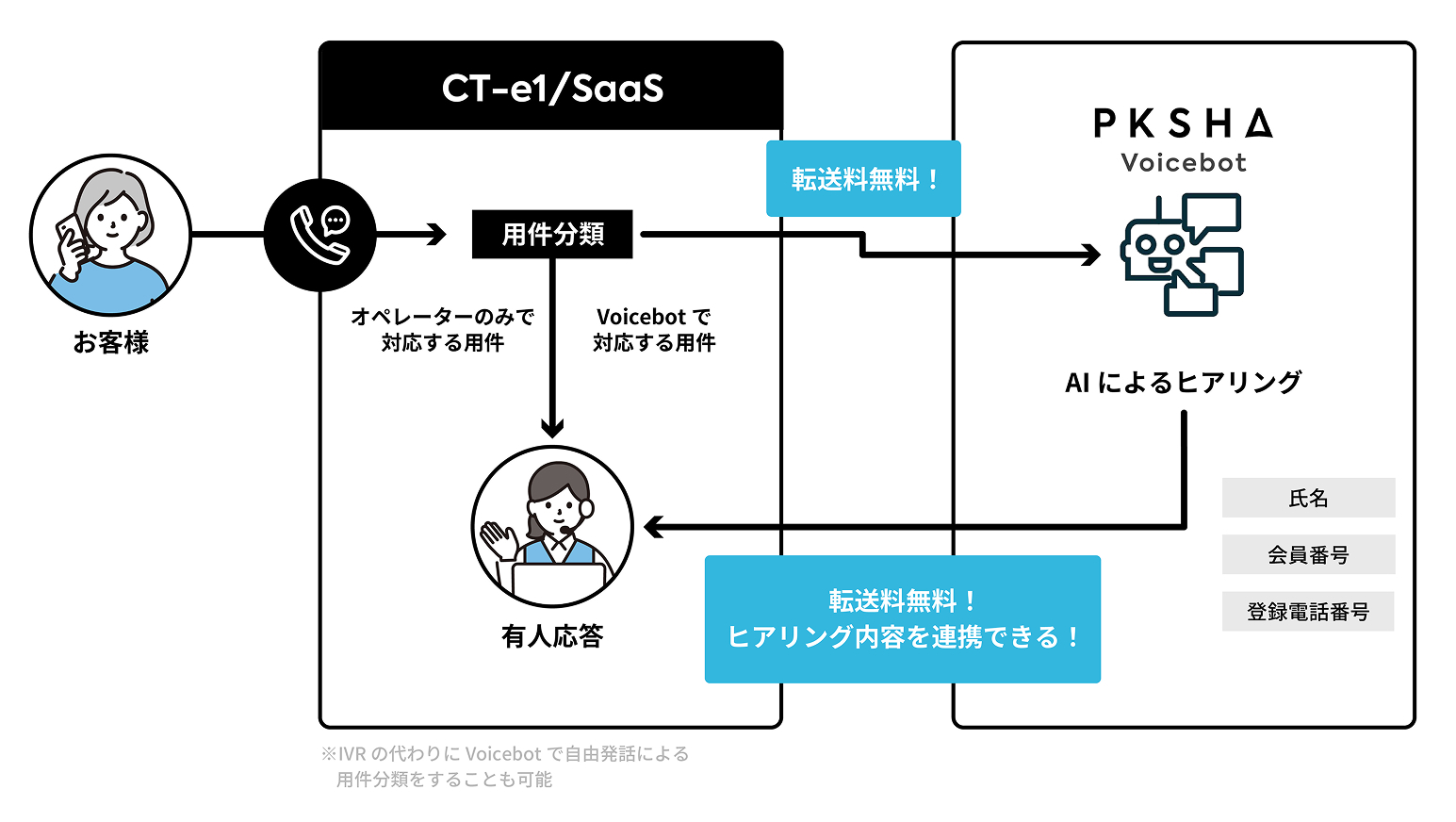 img_service