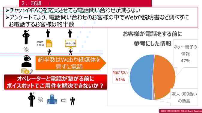 月間10万件の電話問い合わせの課題を「ボイスボット」で解決 | ひかり