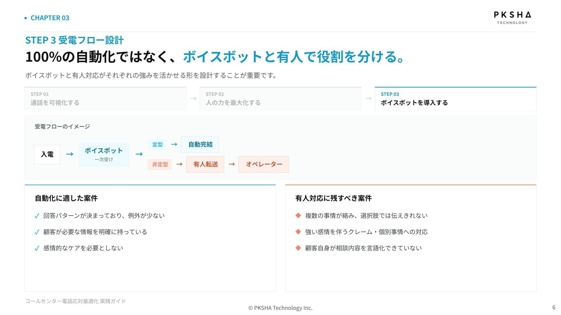 20260814_WP_コールセンター電話応対最適化実践ガイド  (1)