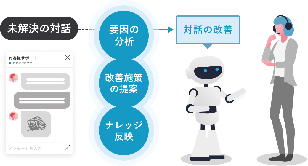 illust-beyond-agent-ops