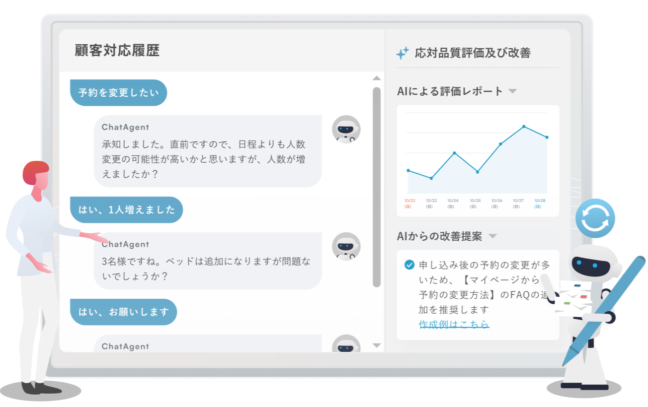 PKSHA ChatAgent（パークシャ チャットエージェント）の機能イメージ。顧客対応履歴にもとづき、AIエージェント（AIチャットボット）から応対品質評価及び改善の提案がなされている。