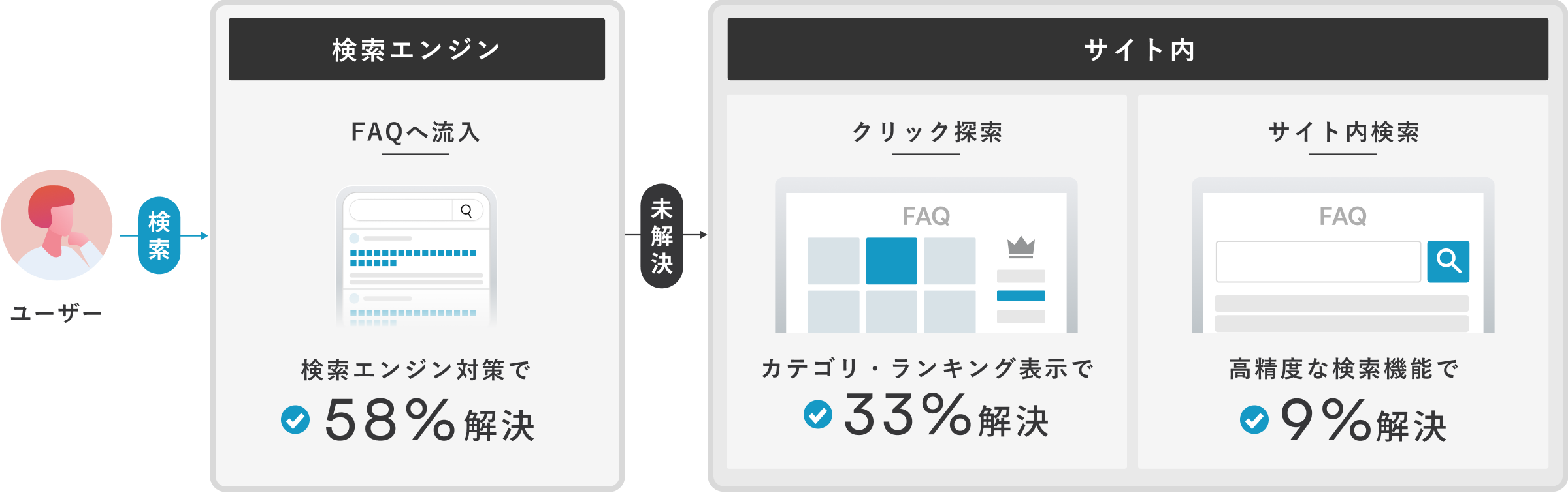 how-faqs-get-used_pc_img