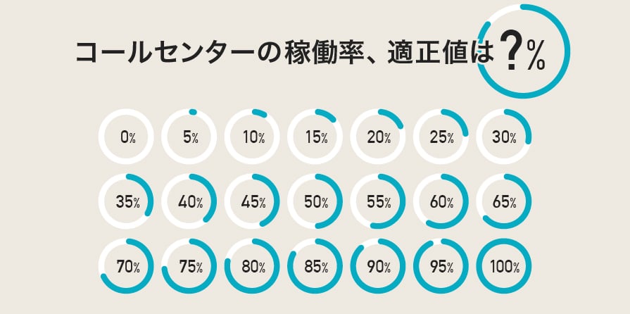 コールセンターの稼働率とは？適正値や占有率との違い、計算方法 - CXジャーナル