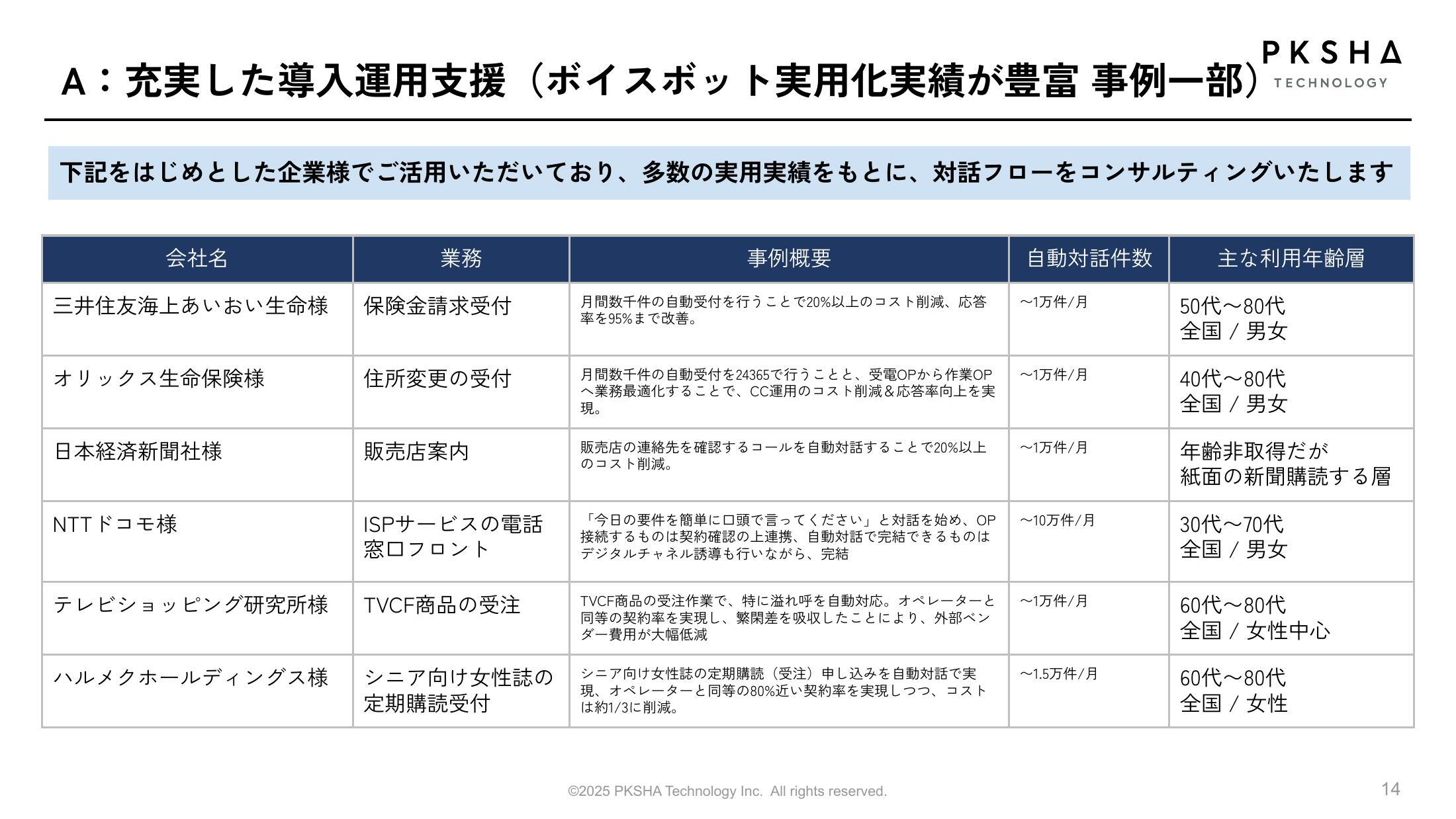 導入運用支援_事例一覧