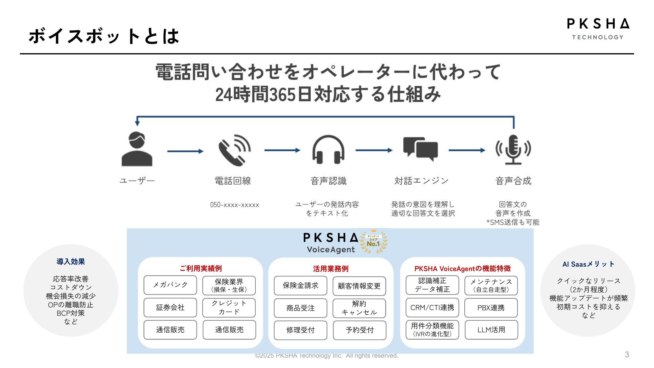 ボイスボットとは