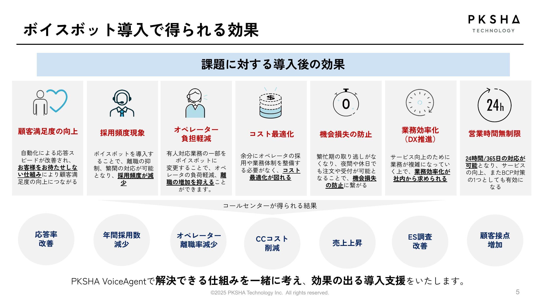 導入で得られる効果