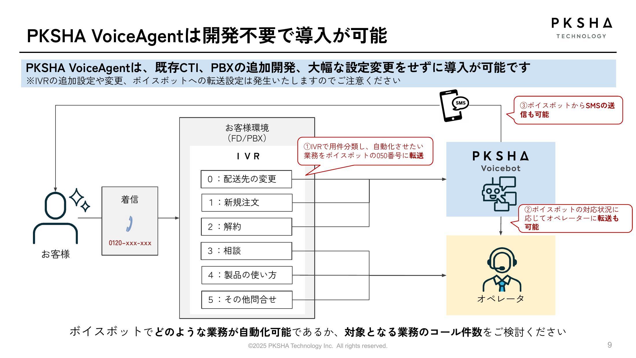P9_開発不要で導入可能
