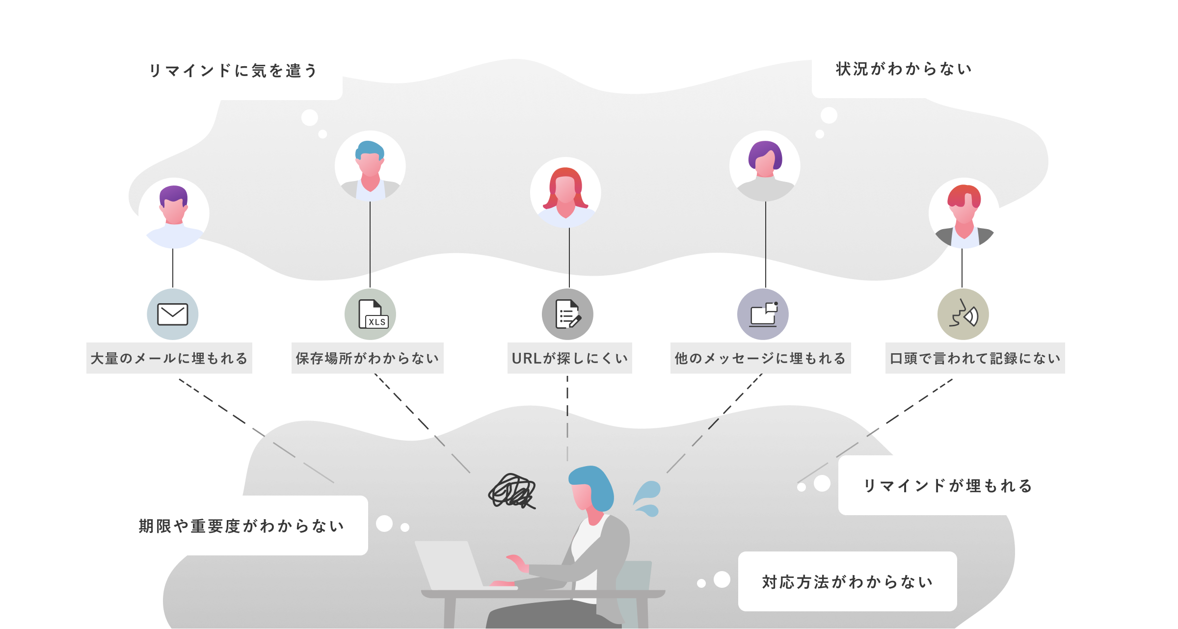 依頼側と依頼される側それぞれの課題を示した説明図