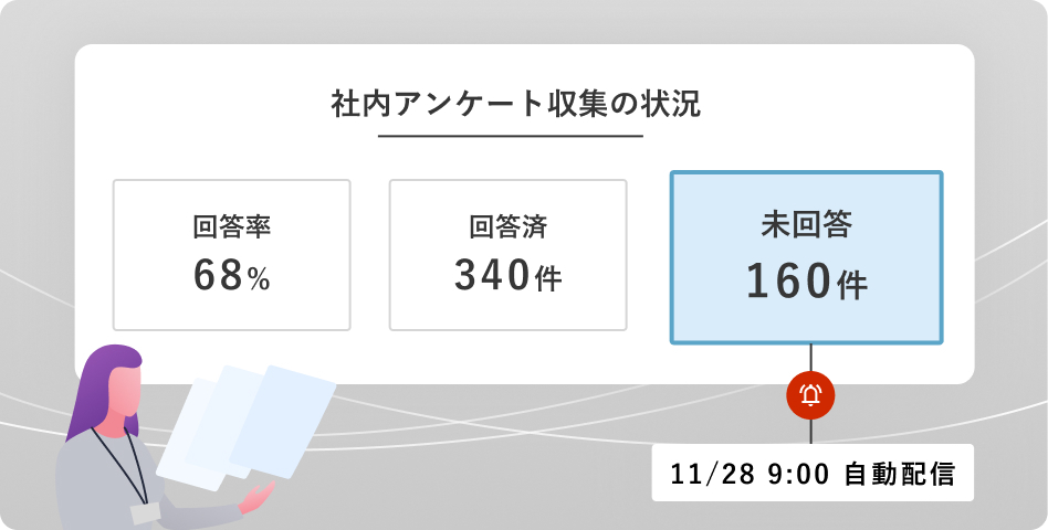 社内アンケートの回答が未完了の人に対して再リマインドが自動設定される事を示すイメージ図