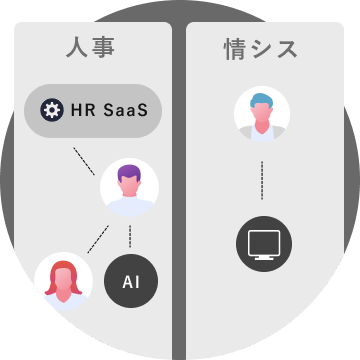 部門ごとにシステムの管理方法が異なる複雑さを説明するイメージ図