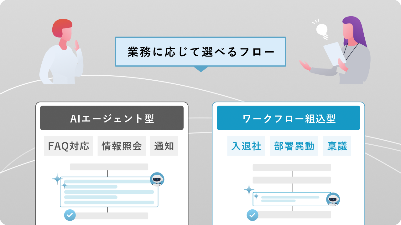 業務に応じてAIエージェント型かワークフロー組込型かを選べる説明図