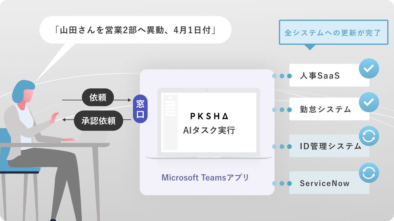 PKSHA AIタスク実行｜管理部門の事務処理をAIエージェントが自律実行