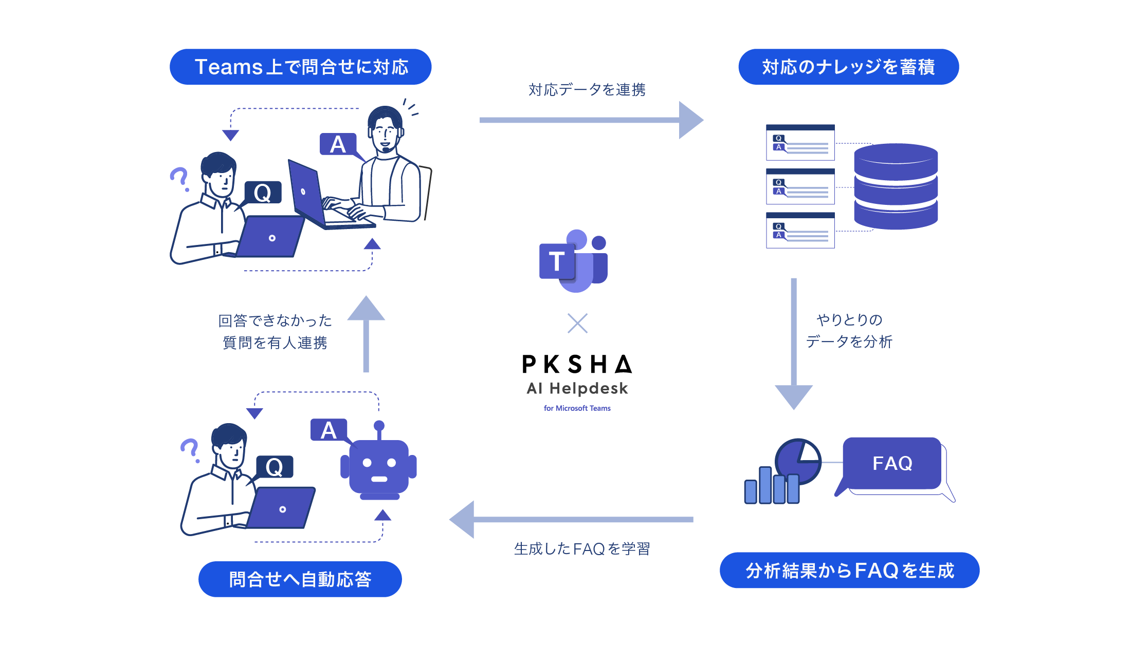 PKSHA AIヘルプデスクfor Microsoft Teams
