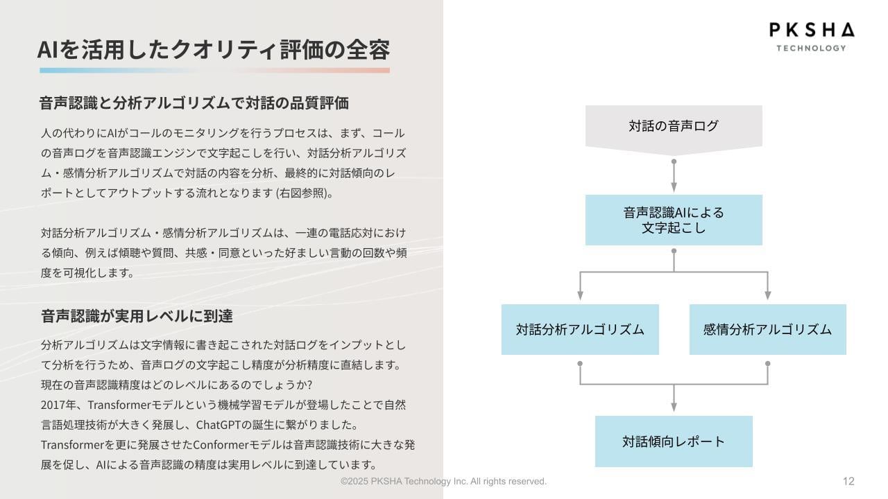 thumbnail_s01_wp_AIを活用したクオリティ評価の全容