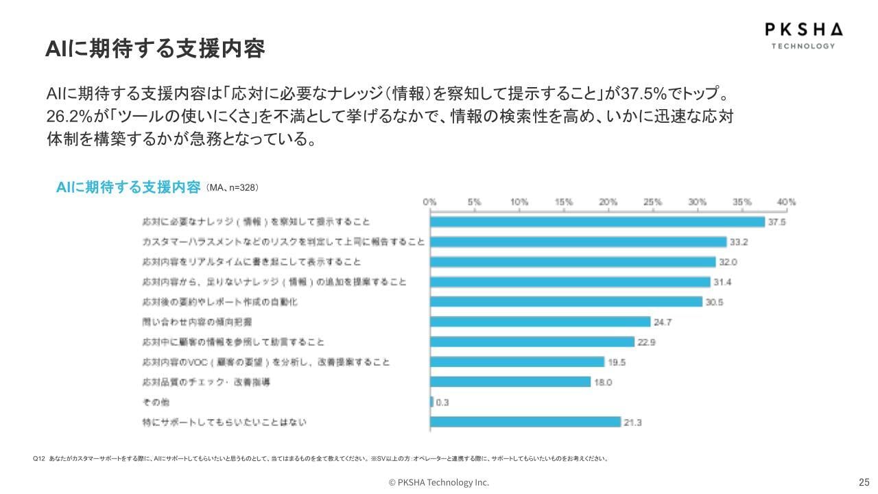 thumbnail_s03_wp_AIに期待する支援内容