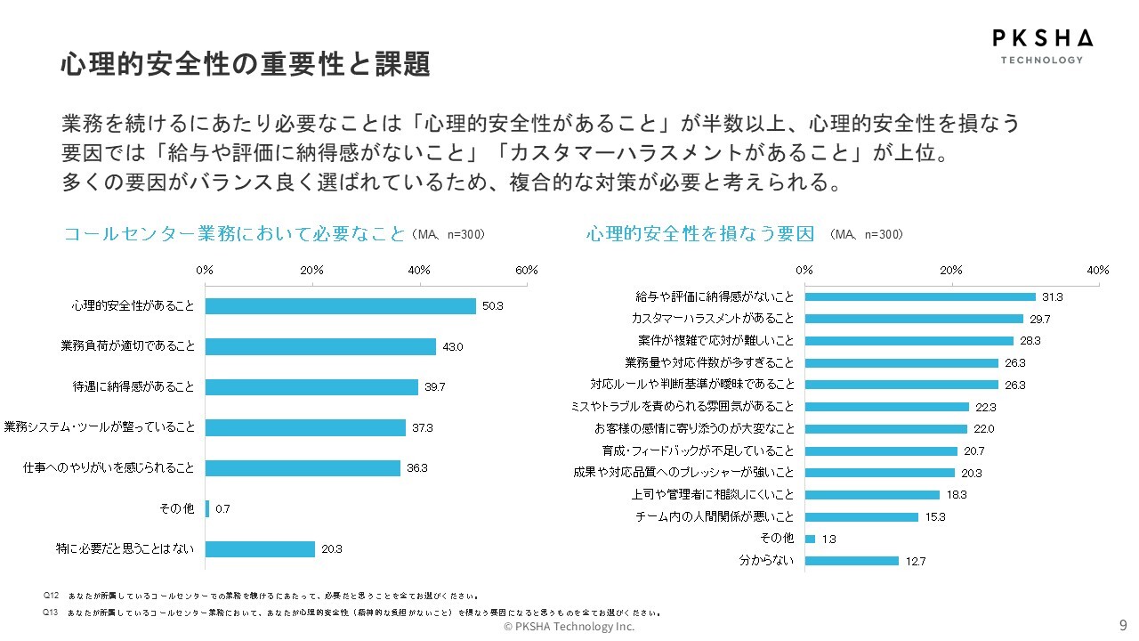 thumbnail_s04_wp_心理的安全性の重要性と課題